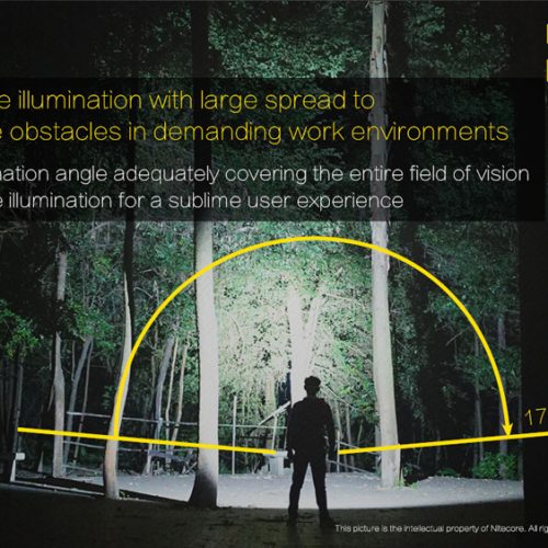 ΦΑΚΟΣ LED NITECORE HEADLAMP NU10, Black+Black Headband.