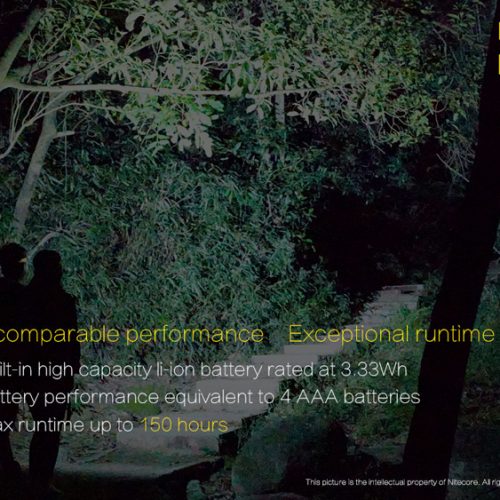 ΦΑΚΟΣ LED NITECORE HEADLAMP NU10, Black+Black Headband.