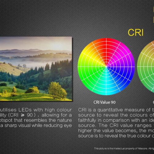 ΦΑΚΟΣ LED NITECORE HEADLAMP NU10, Black+Black Headband.