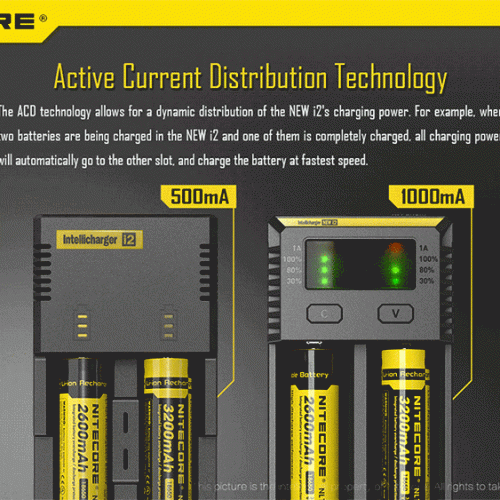 ΦΟΡΤΙΣΤΗΣ NITECORE i2EU, Δύο Θέσεων New.