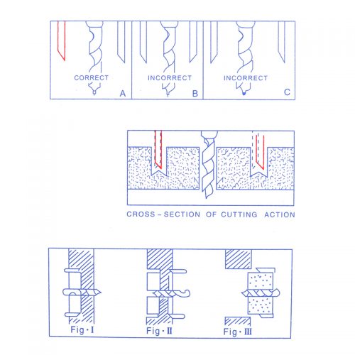 Διαβητικό τρυπάνι 30 έως 300 mm.