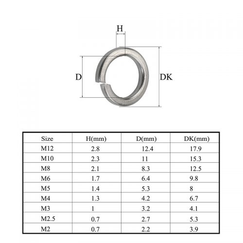 Σετ ροδέλες GROVER 304 ανοξείδωτο ατσάλι 600 τεμαχίων.