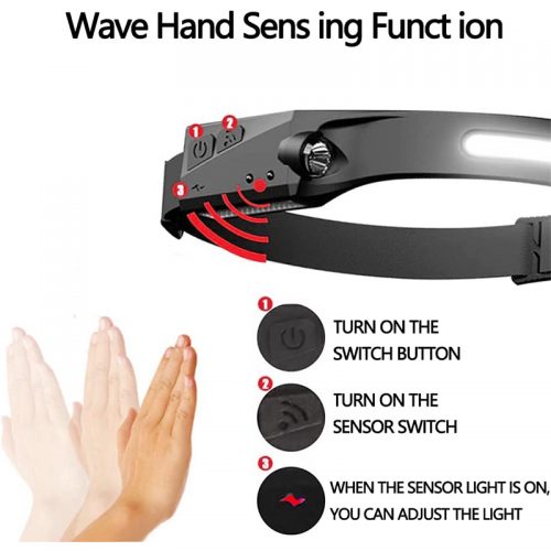 Επαναφορτιζόμενος φακός κεφαλής προβολέας 350 LUMENS , 230° , αδιάβροχος με 5 λειτουργίες και αισθητήρα.